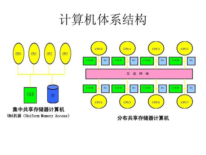 计算机体系结构(计算机软,硬件组成的系统结构)_尚可名片